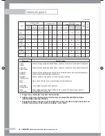 Preview for 172 page of Samsung B1045A Owner'S Instructions Manual