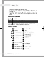 Preview for 20 page of Samsung B1113J Owner'S Instructions Manual