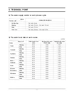 Preview for 12 page of Samsung B1445AVGW/YLW Service Manual