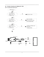 Preview for 18 page of Samsung B1445AVGW/YLW Service Manual