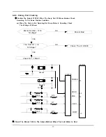 Preview for 21 page of Samsung B1445AVGW/YLW Service Manual