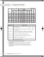 Preview for 20 page of Samsung B1445S Owner'S Instructions Manual