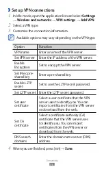 Предварительный просмотр 96 страницы Samsung B510 User Manual