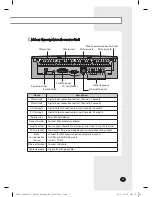 Preview for 8 page of Samsung BACnet Gateway MIM-B17N Installation Manual