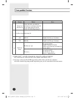 Preview for 11 page of Samsung BACnet Gateway MIM-B17N Installation Manual