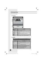 Preview for 7 page of Samsung BACnet Gateway MIM-B17N User Manual