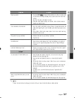 Preview for 57 page of Samsung BD-C5300 User Manual