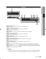 Предварительный просмотр 15 страницы Samsung BD-C5900 User Manual