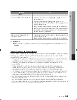 Предварительный просмотр 61 страницы Samsung BD-C5900 User Manual