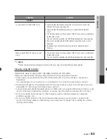 Предварительный просмотр 129 страницы Samsung BD-C5900 User Manual