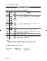 Preview for 10 page of Samsung BD-C6900 User Manual