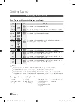 Preview for 10 page of Samsung BD-C7500W User Manual