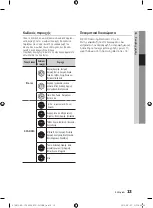 Предварительный просмотр 81 страницы Samsung BD-C7500W User Manual