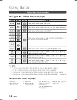 Preview for 12 page of Samsung BD-C8000 User Manual