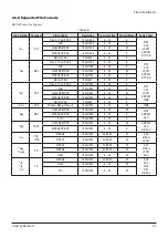 Preview for 16 page of Samsung BD-C8200 Service Manual