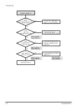 Preview for 52 page of Samsung BD-C8200 Service Manual