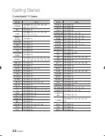 Предварительный просмотр 22 страницы Samsung BD-C8200 User Manual