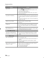 Предварительный просмотр 74 страницы Samsung BD-C8200 User Manual