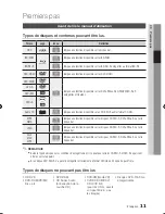 Предварительный просмотр 94 страницы Samsung BD-C8200 User Manual