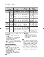 Preview for 121 page of Samsung BD-C8200 User Manual