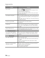 Preview for 74 page of Samsung BD-C8200M User Manual