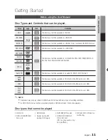 Preview for 11 page of Samsung BD-C8500 User Manual