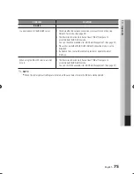 Preview for 75 page of Samsung BD-C8500 User Manual