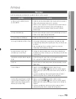 Preview for 156 page of Samsung BD-C8500 User Manual