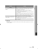 Preview for 158 page of Samsung BD-C8500 User Manual