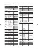 Preview for 165 page of Samsung BD-C8500 User Manual