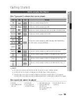 Preview for 11 page of Samsung BD-C8800A User Manual