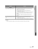 Предварительный просмотр 77 страницы Samsung BD-C8800A User Manual