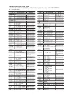 Предварительный просмотр 84 страницы Samsung BD-C8800A User Manual