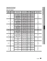 Предварительный просмотр 59 страницы Samsung BD-C8900M User Manual