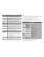 Preview for 49 page of Samsung BD-D5100 User Manual