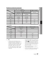 Preview for 27 page of Samsung BD-D5250C User Manual