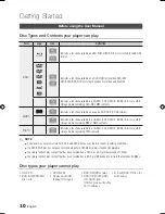 Предварительный просмотр 10 страницы Samsung BD-D5300 User Manual