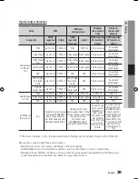 Предварительный просмотр 29 страницы Samsung BD-D5300 User Manual