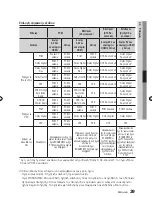 Предварительный просмотр 97 страницы Samsung BD-D5300 User Manual