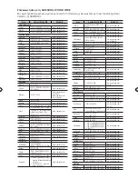 Предварительный просмотр 135 страницы Samsung BD-D5300 User Manual