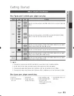 Preview for 11 page of Samsung BD-D5490 User Manual