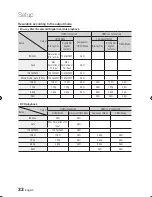 Preview for 32 page of Samsung BD-D5490 User Manual