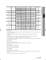 Preview for 15 page of Samsung BD-D5500 User Manual