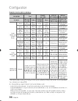 Preview for 102 page of Samsung BD-D5700 User Manual