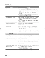 Preview for 132 page of Samsung BD-D5700 User Manual