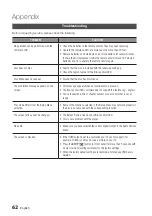 Предварительный просмотр 62 страницы Samsung BD-D6100C User Manual