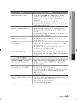 Preview for 210 page of Samsung BD-D6500 User Manual