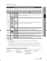 Preview for 229 page of Samsung BD-D6500 User Manual