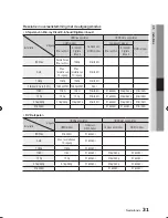 Preview for 249 page of Samsung BD-D6500 User Manual