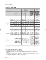 Preview for 252 page of Samsung BD-D6500 User Manual